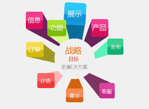 遙陽科技 營銷型網(wǎng)站推廣的五大核心優(yōu)勢與網(wǎng)絡(luò)技術(shù)驅(qū)動(dòng)